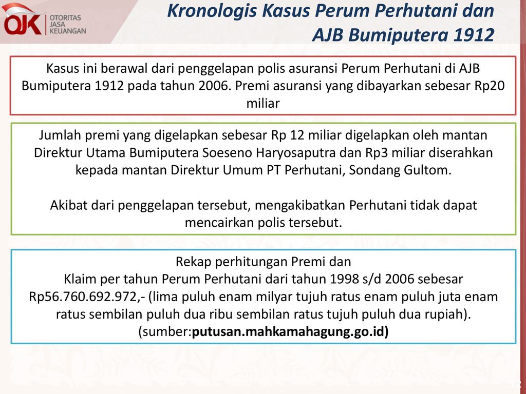 Aneka Modus Dan Pelaku Kecurangan Pada Industri Asuransi Indonesia